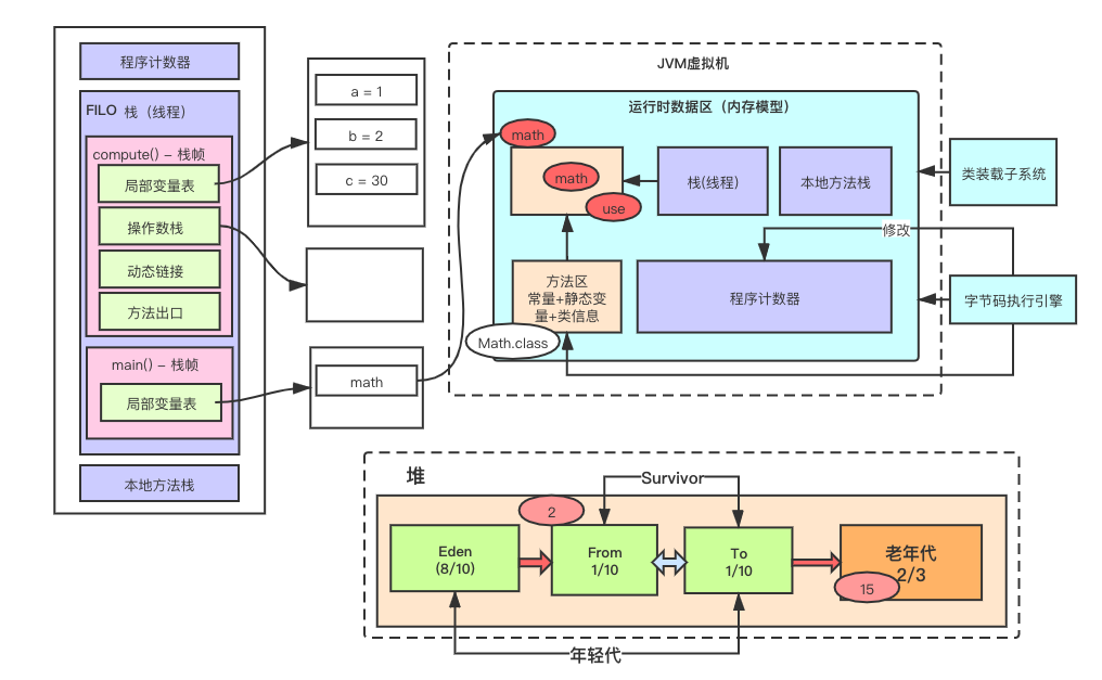 jvm